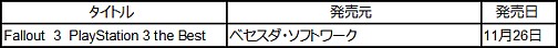 ꡼ No.002Υͥ / SCEJPS3Fallout 3סPSPWILDARMS XFסPS2.hack//G.U.פʤɡ11Ρthe Bestȯ䥿ȥȯɽ