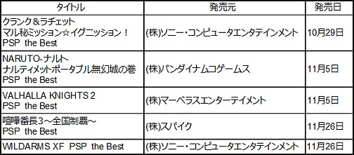 ꡼ No.003Υͥ / SCEJPS3Fallout 3סPSPWILDARMS XFסPS2.hack//G.U.פʤɡ11Ρthe Bestȯ䥿ȥȯɽ