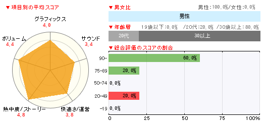 読者レビュー Fallout 3 Ps3 4gamer