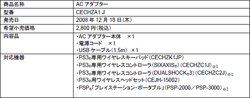 #010Υͥ/TGS 200800580GB HDDDUALSHOCK3ɸSCEPS3οǥȯɽPS Home2008ǯOBT