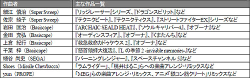 ꡼ No.001Υͥ / iTunes Storeǡ֥åĥåספΥȥۿ