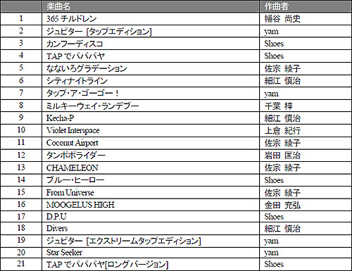 ꡼ No.002Υͥ / iTunes Storeǡ֥åĥåספΥȥۿ