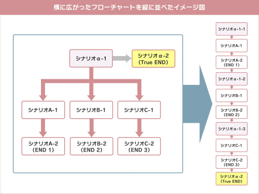 ꡼ No.010Υͥ / ǳ륯ꥨɥ٥㡼Ԥס֤ޤפϤޤäͤΥɥ٥㡼೫ȯˡԡ