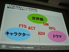 ꡼ No.008Υͥ / [CEDEC 2009]ǸΥĤϡؤΰץСͥȥġξλ᤬֥饯Ǹȥκ