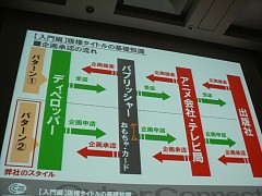 ꡼ No.009Υͥ / [CEDEC 2009]ǸΥĤϡؤΰץСͥȥġξλ᤬֥饯Ǹȥκ