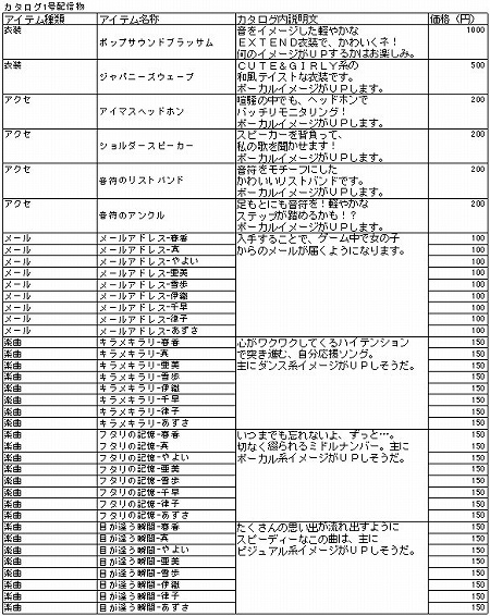 ꡼ No.001Υͥ / ֥ɥޥSPסץ⡼ࡼӡ3ơȥߥå󥰥ࡼԡɤDLC1Ƥξܺ٤Ϥ