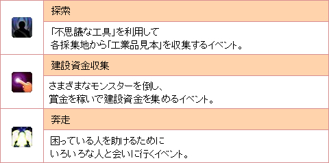 画像ギャラリー No.003のサムネイル画像 / 「カナン」,ギルドの建物を建てて“ギルドスキル”を習得しよう