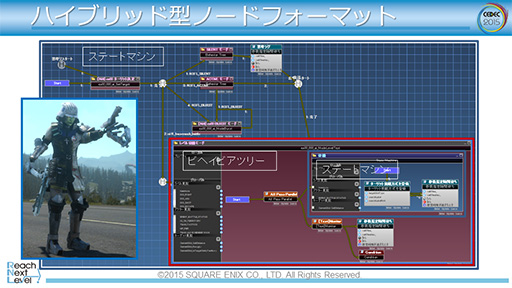 画像集 No.021のサムネイル画像 / ［CEDEC 2015］「FFXV」で導入されるゲームAIの仕組みが明らかに。ゲームエンジン「Luminous Studio」の先進的AIシステム