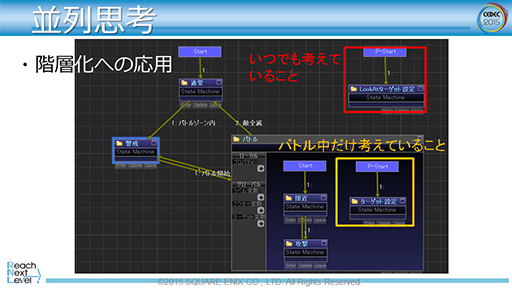 画像集 No.037のサムネイル画像 / ［CEDEC 2015］「FFXV」で導入されるゲームAIの仕組みが明らかに。ゲームエンジン「Luminous Studio」の先進的AIシステム