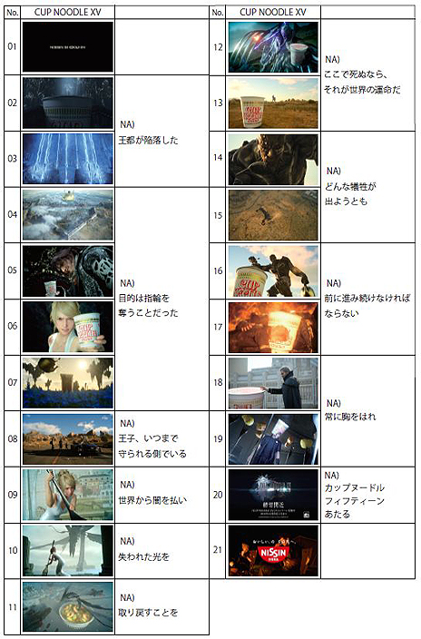 画像ギャラリー No.004のサムネイル画像 / 日清食品・カップヌードル×スクエニ「FFXV」による“ご近所コラボ"CM「CUP NOODLE XV」の特別完全版が本日解禁