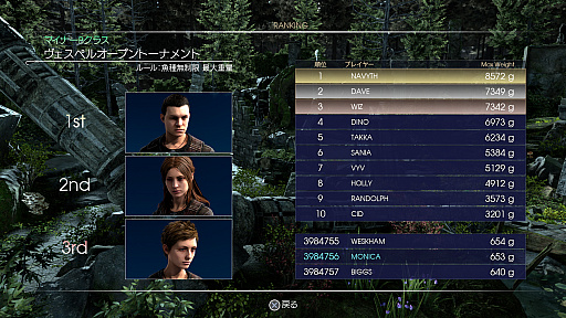 ꡼ No.008 | gamescomϡFINAL FANTASY XVפϤ˿ʲ롣ȯɽ줿ŸˤĤơǥ쥯Ȫ üʹ