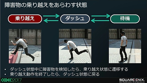 画像ギャラリー No.002のサムネイル画像 / FINAL FANTASY XVにおける障害物とのインタラクション制御手法〜キャラの環境認識と適応した行動について