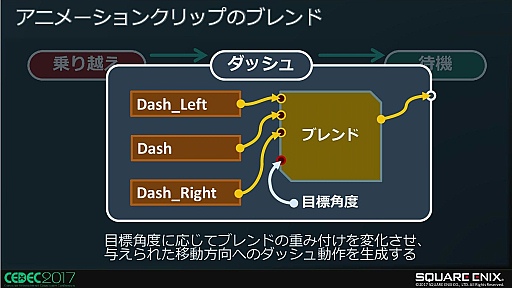 画像ギャラリー No.003のサムネイル画像 / FINAL FANTASY XVにおける障害物とのインタラクション制御手法〜キャラの環境認識と適応した行動について