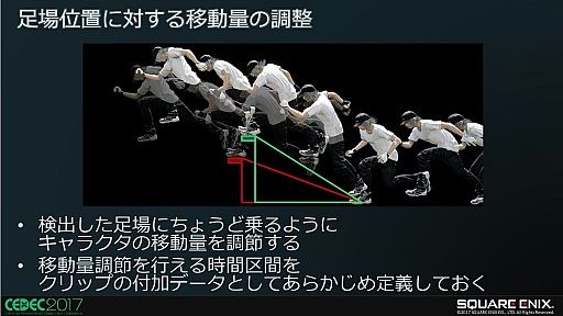 画像ギャラリー No.005のサムネイル画像 / FINAL FANTASY XVにおける障害物とのインタラクション制御手法〜キャラの環境認識と適応した行動について