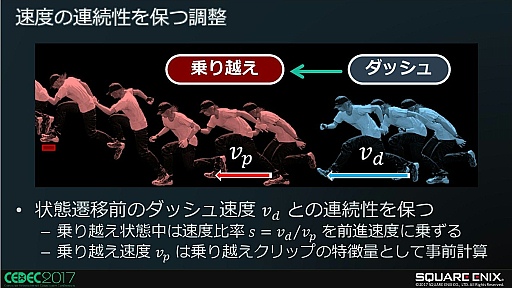 画像ギャラリー No.006のサムネイル画像 / FINAL FANTASY XVにおける障害物とのインタラクション制御手法〜キャラの環境認識と適応した行動について