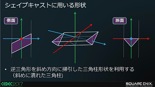 画像ギャラリー No.013のサムネイル画像 / FINAL FANTASY XVにおける障害物とのインタラクション制御手法〜キャラの環境認識と適応した行動について