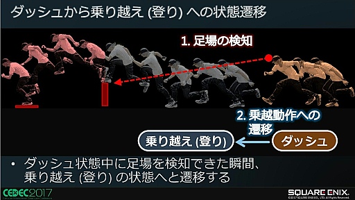 画像ギャラリー No.021のサムネイル画像 / FINAL FANTASY XVにおける障害物とのインタラクション制御手法〜キャラの環境認識と適応した行動について