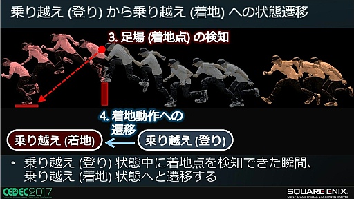 画像ギャラリー No.022のサムネイル画像 / FINAL FANTASY XVにおける障害物とのインタラクション制御手法〜キャラの環境認識と適応した行動について