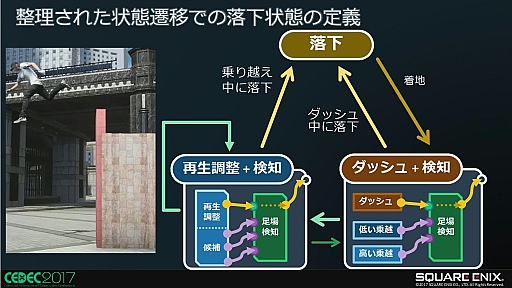 画像ギャラリー No.025のサムネイル画像 / FINAL FANTASY XVにおける障害物とのインタラクション制御手法〜キャラの環境認識と適応した行動について