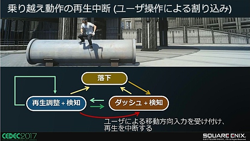 画像ギャラリー No.026のサムネイル画像 / FINAL FANTASY XVにおける障害物とのインタラクション制御手法〜キャラの環境認識と適応した行動について