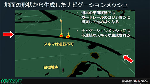 画像ギャラリー No.044のサムネイル画像 / FINAL FANTASY XVにおける障害物とのインタラクション制御手法〜キャラの環境認識と適応した行動について