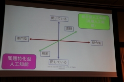 ꡼ No.030 | ˤ䥳ƥͼԤˤAIθ̤ˤĤƸäFOST25ǯǰֱץݡ