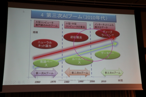 ꡼ No.032 | ˤ䥳ƥͼԤˤAIθ̤ˤĤƸäFOST25ǯǰֱץݡ