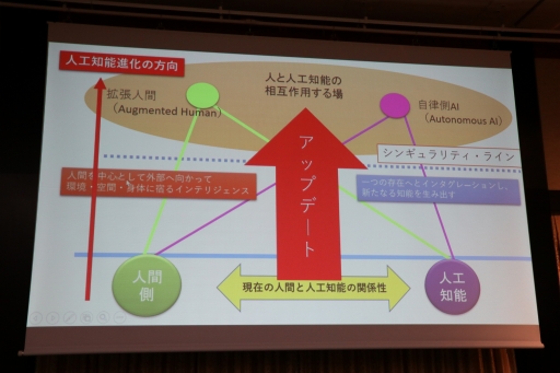 ꡼ No.068 | ˤ䥳ƥͼԤˤAIθ̤ˤĤƸäFOST25ǯǰֱץݡ