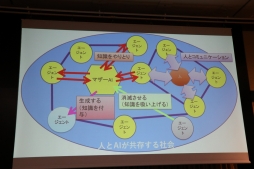 ꡼ No.070 | ˤ䥳ƥͼԤˤAIθ̤ˤĤƸäFOST25ǯǰֱץݡ