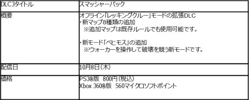 画像ギャラリー No.001のサムネイル画像 / 「Red Faction: Guerrilla」追加DLC第3弾が10月8日に配信決定
