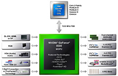 画像集#005のサムネイル/「GeForce 9300 mGPU」グラフィックス機能統合型チップセットを試す。“Intel製CPU対応のAMD 790GX”になれるか？
