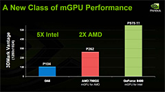 画像集#014のサムネイル/「GeForce 9300 mGPU」グラフィックス機能統合型チップセットを試す。“Intel製CPU対応のAMD 790GX”になれるか？