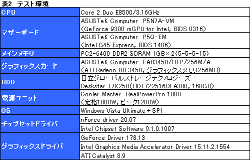 ������#019�Υ���ͥ���/��GeForce 9300 mGPU�ץ���ե��å�����ǽ���緿���åץ��åȤ�����Intel��CPU�б���AMD 790GX�ɤˤʤ�뤫��