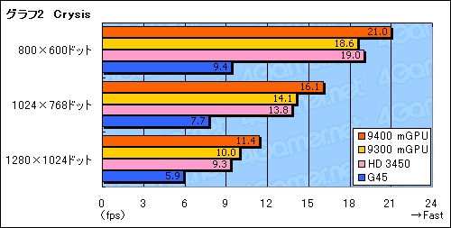 ������#021�Υ���ͥ���/��GeForce 9300 mGPU�ץ���ե��å�����ǽ���緿���åץ��åȤ�����Intel��CPU�б���AMD 790GX�ɤˤʤ�뤫��