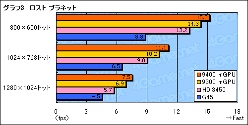 ������#022�Υ���ͥ���/��GeForce 9300 mGPU�ץ���ե��å�����ǽ���緿���åץ��åȤ�����Intel��CPU�б���AMD 790GX�ɤˤʤ�뤫��