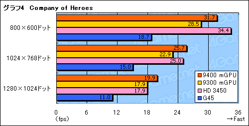 ������#023�Υ���ͥ���/��GeForce 9300 mGPU�ץ���ե��å�����ǽ���緿���åץ��åȤ�����Intel��CPU�б���AMD 790GX�ɤˤʤ�뤫��