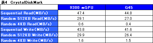 ������#025�Υ���ͥ���/��GeForce 9300 mGPU�ץ���ե��å�����ǽ���緿���åץ��åȤ�����Intel��CPU�б���AMD 790GX�ɤˤʤ�뤫��