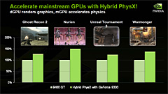 ������#028�Υ���ͥ���/��GeForce 9300 mGPU�ץ���ե��å�����ǽ���緿���åץ��åȤ�����Intel��CPU�б���AMD 790GX�ɤˤʤ�뤫��