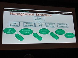 ꡼ No.005 | GDC 2012BioWareStar Wars: The Old RepublicפδԤ߽Ф೫ȯοץTriageɤȤ