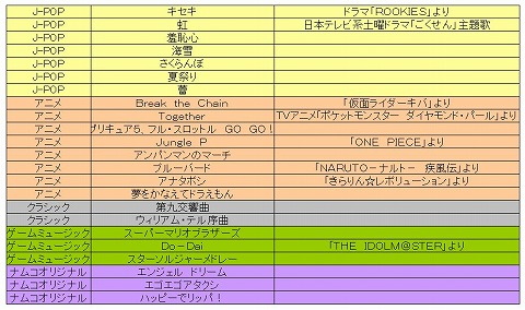 ꡼ No.009Υͥ / ݤãWiiץ꡼߷100ˤǰơ꡼1ơݤãWiiפΡȥեñǡɤ311ȯ