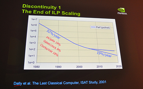 画像集#007のサムネイル/NVIDIAの新チーフサイエンティスト,Bill Dally氏が講演。「CPUは終焉に向かっている」