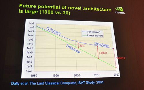 画像集#008のサムネイル/NVIDIAの新チーフサイエンティスト,Bill Dally氏が講演。「CPUは終焉に向かっている」
