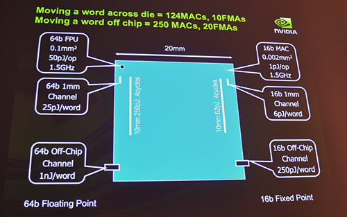 画像集#009のサムネイル/NVIDIAの新チーフサイエンティスト,Bill Dally氏が講演。「CPUは終焉に向かっている」