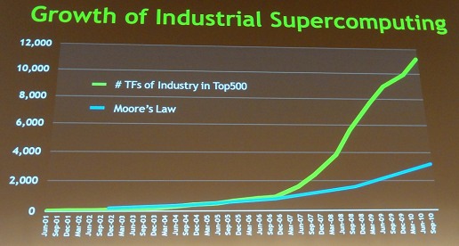 ꡼ No.004Υͥ / GPUΥåǽ8ǯ100ܤˡסNVIDIAJen-Hsun Huang CEOGPUԥ塼ƥ󥰥٥Ȥ礤˸
