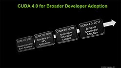 画像ギャラリー No.001のサムネイル画像 / NVIDIA,「CUDA 4.0」の新機能を予告。より広い層の開発者にアピールする新バージョン