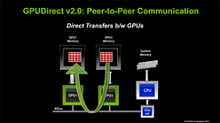 画像ギャラリー No.003のサムネイル画像 / NVIDIA,「CUDA 4.0」の新機能を予告。より広い層の開発者にアピールする新バージョン