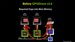 画像ギャラリー No.004のサムネイル画像 / NVIDIA,「CUDA 4.0」の新機能を予告。より広い層の開発者にアピールする新バージョン