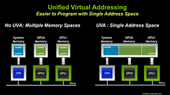 画像ギャラリー No.007のサムネイル画像 / NVIDIA,「CUDA 4.0」の新機能を予告。より広い層の開発者にアピールする新バージョン
