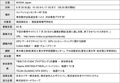 ꡼ No.003Υͥ / NVIDIA⹻оݤȤCUDAץߥ󥰹ֺ¤826˳