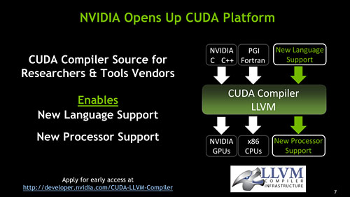 画像ギャラリー No.002のサムネイル画像 / NVIDIA,CUDA 4.1をリリース。CUDAコンパイラのソースコード公開も